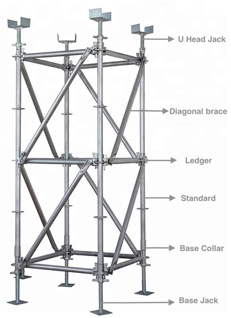 riglock system.